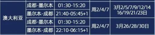 澳洲唐人街