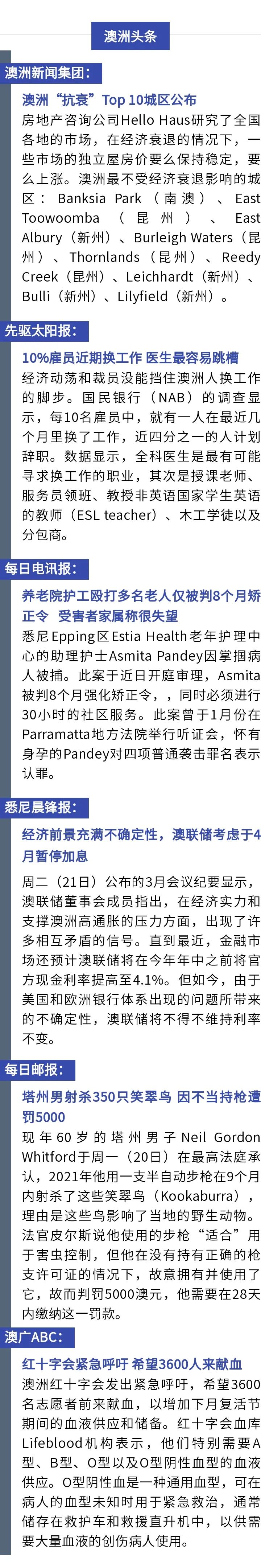 澳洲唐人街