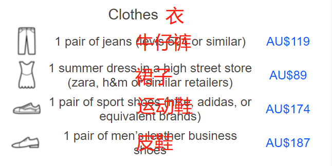 澳洲唐人街