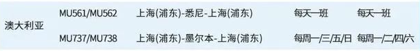 澳洲唐人街