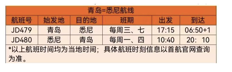 澳洲唐人街