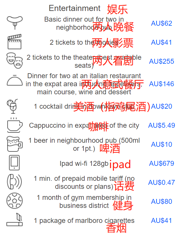 澳洲唐人街