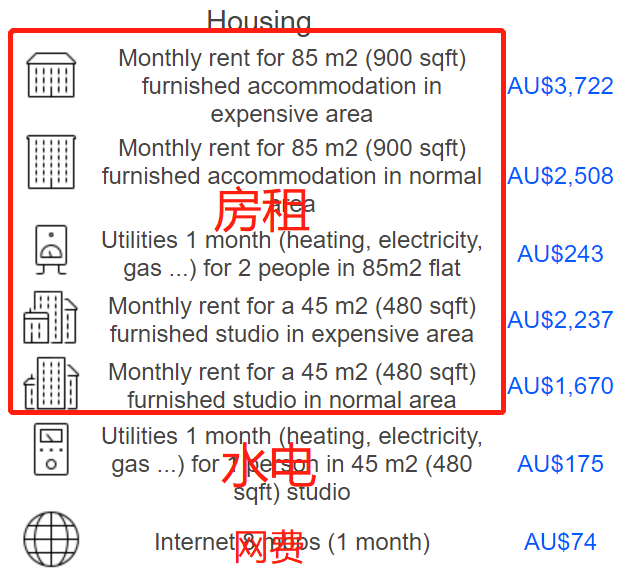 澳洲唐人街