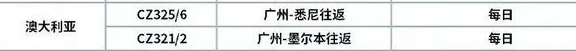 澳洲唐人街