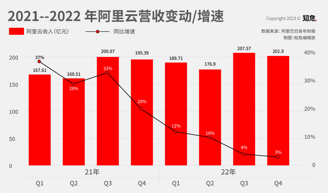 澳洲唐人街