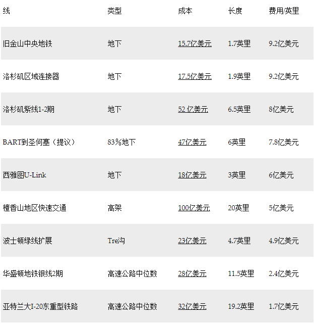 澳洲唐人街