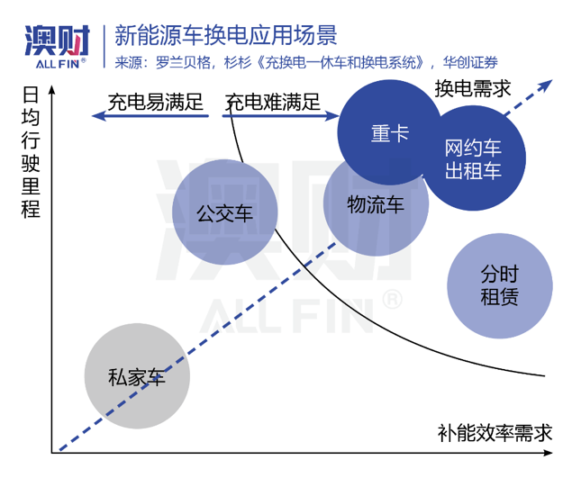 澳洲唐人街