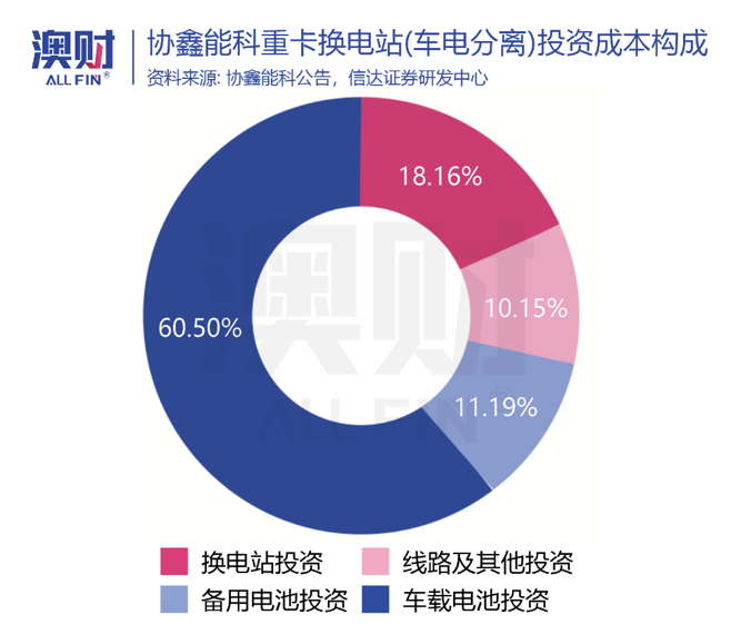 澳洲唐人街