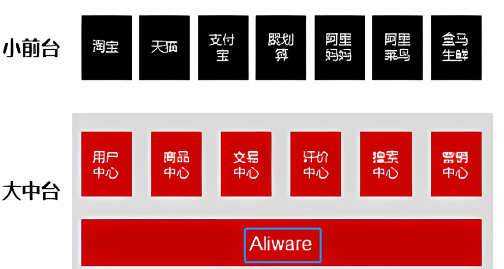 澳洲唐人街