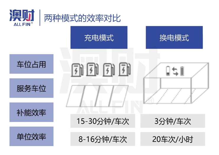 澳洲唐人街