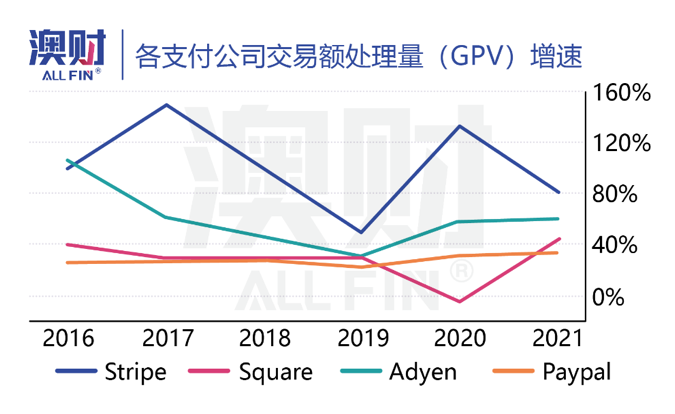 澳洲唐人街