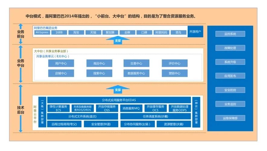 澳洲唐人街