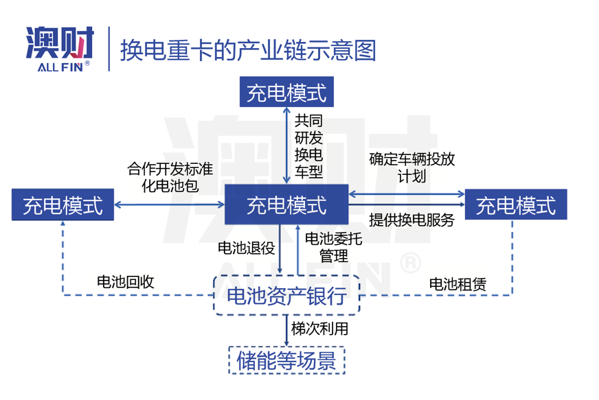 澳洲唐人街