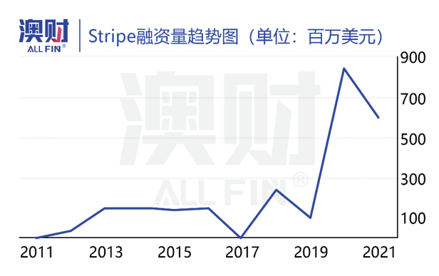 澳洲唐人街