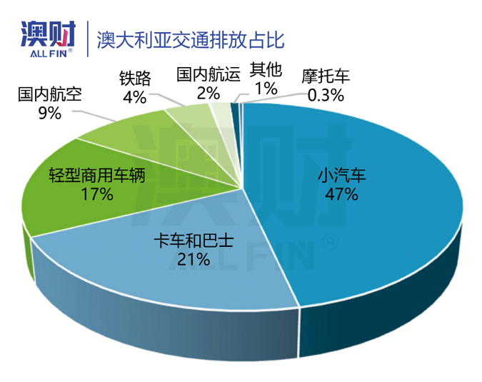 澳洲唐人街