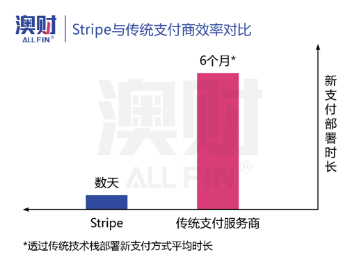 澳洲唐人街