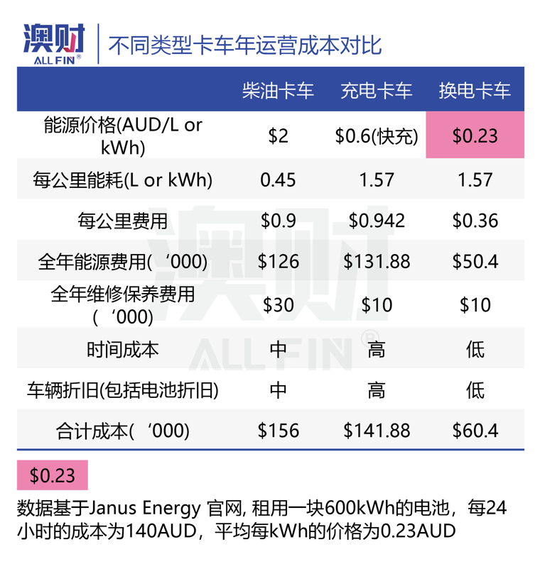 澳洲唐人街