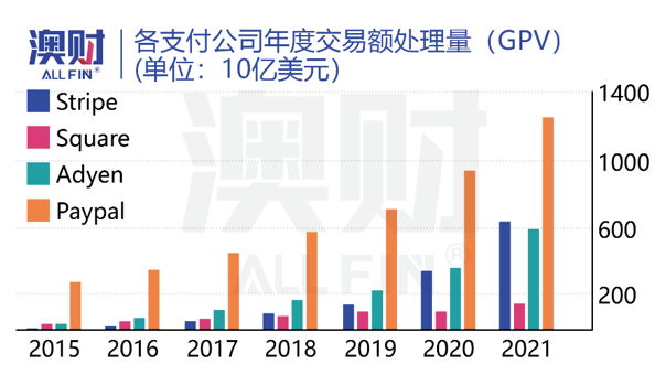 澳洲唐人街