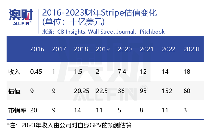 澳洲唐人街